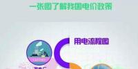 新一輪電改過(guò)后 電價(jià)到底漲不漲？電網(wǎng)收入都被誰(shuí)瓜分？