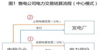 對(duì)云南電力交易現(xiàn)行<font color=