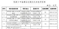 河北發(fā)改委：張家口合格光伏發(fā)電項目共45個 備案規(guī)模2609MW