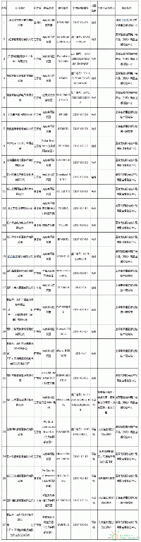 27家光伏逆變器抽查名單公布、 6家產(chǎn)品不合格