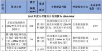 減四增八 浙江調(diào)整2016年普通地面光伏電站建設(shè)指標