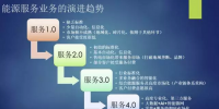 能源服務(wù)從1.0到4.0 每個階段特征是什么？