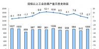 11月份能源生產(chǎn)情況：太陽能發(fā)電同比增長(zhǎng)45.2%
