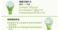 規(guī)模擴大結構繼續(xù)優(yōu)化 新能源為高質(zhì)量發(fā)展添動力