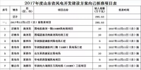2017年度山東省風電開發(fā)建設方案項目核準情況公示：44個項目，共計295.63萬千瓦