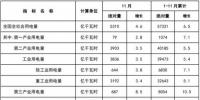 11月新增風(fēng)電裝機106萬千瓦！累計裝機容量達(dá)15949萬千瓦