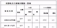 國(guó)家能源局：1-11月全國(guó)風(fēng)電發(fā)電設(shè)備容量15949萬(wàn)千瓦 同比增長(zhǎng)11.9%