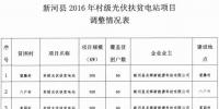 河北三地區(qū)2016年村級光伏扶貧電站建設企業(yè)調(diào)整