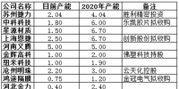 2017隔膜篇：40%進口替代市場將如何高質(zhì)量填補？