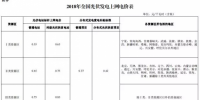 2018年光伏新政究竟還有沒有630的說法？
