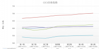 中電聯公布沿海電煤采購指數<font color=