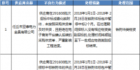 國網(wǎng)（寧夏）通報的供應商不良行為處理情況（2017.12）