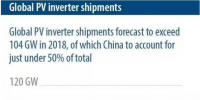 IHS Markit：2018年我國(guó)光伏逆變器裝機(jī)量將占全球50%左右