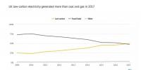 2017年英國電力之“最“：氣電最多、風(fēng)電最猛…