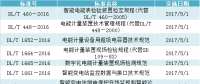 盤點｜2017年實施的電力相關(guān)行業(yè)標(biāo)準(zhǔn)（DL、NB）
