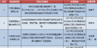 國(guó)網(wǎng)江西關(guān)于供應(yīng)商不良行為處理情況的通報(bào)（2018.1）