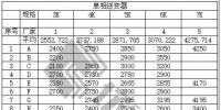 中民新能300MW戶用光伏逆變器開標(biāo)（附開標(biāo)價(jià)格）