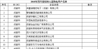 四川2018年1453家電力直接交易用戶(hù)再公示名單