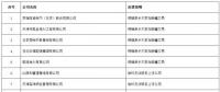 重磅！新疆5家售電退出售電市場