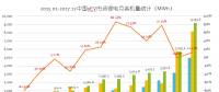 真鋰研究：2017年動力電池裝機33.55GWh，12月9.19GWh