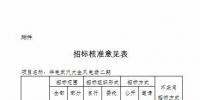 湖北發(fā)改委再核準4個風(fēng)電項目 總裝機18.62萬千瓦