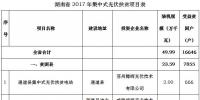共49.99萬kw！湖南省公示2017年集中式光伏扶貧項目