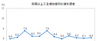 搶先看｜2017年12月電力、熱力生產和供應業(yè)增長7.2%