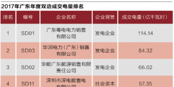 廣東售電批零倒掛調(diào)查：沒(méi)有最后贏家