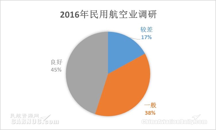 新形勢下中國民航網(wǎng)絡信息安全體系建設研究
