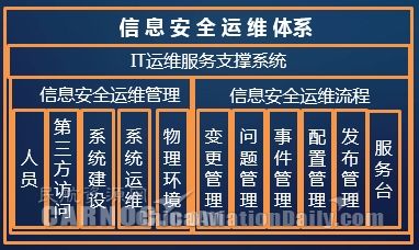 新形勢下中國民航網(wǎng)絡信息安全體系建設研究