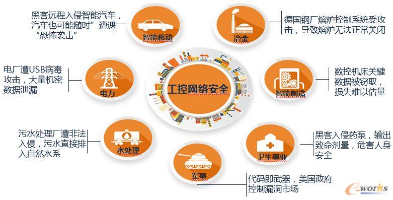 IT與OT加速融合，工控安全風(fēng)險(xiǎn)如何把控？