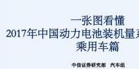 詳解2017年新能源乘用車動(dòng)力電池裝機(jī)量