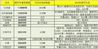 推出40余款新車(chē) 2018年主力新能源乘用車(chē)企規(guī)劃銷(xiāo)量超70萬(wàn)臺(tái)