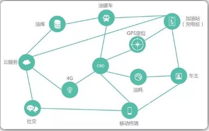 “互聯(lián)網(wǎng)+”時(shí)代的電力營(yíng)銷發(fā)展