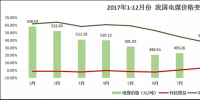 【火電行業(yè)發(fā)展報告】煤電矛盾依舊突出