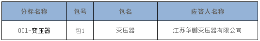 國網(wǎng)（天津）2018年物資應(yīng)急單一來源同配同價(jià)招標(biāo)中標(biāo)結(jié)果