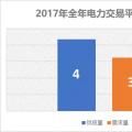 2017電力交易結果大揭秘 備戰(zhàn)2018年不可不看!