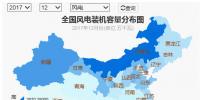 全國風電裝機分布及十大風電裝機省份排行榜