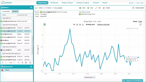 10個(gè)免費(fèi)的服務(wù)器監(jiān)控工具