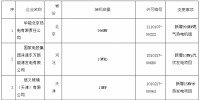 華北能監(jiān)局：準予以下19家企業(yè)電力業(yè)務許可證變更