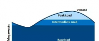 煤電“基荷”角色已被間歇性電源“蠶食” “可靠性”是硬道理！