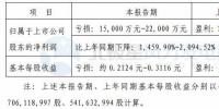 銀星能源預計2017年虧損1.5億元-2.2億元