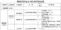 湖南省售電公司信用體系建設(shè)管理辦法（征求意見(jiàn)稿）：實(shí)行售電公司交易預(yù)付款額度與信用評(píng)價(jià)結(jié)果關(guān)聯(lián)制