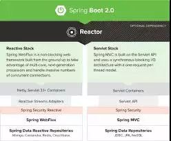 2018年在Java、Web和移動(dòng)開(kāi)發(fā)方面最值得關(guān)注的12大開(kāi)源框架