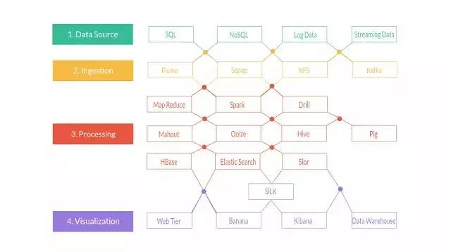 2018年在Java、Web和移動(dòng)開(kāi)發(fā)方面最值得關(guān)注的12大開(kāi)源框架