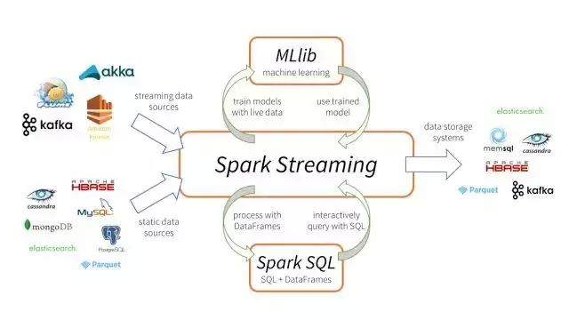 2018年在Java、Web和移動(dòng)開(kāi)發(fā)方面最值得關(guān)注的12大開(kāi)源框架