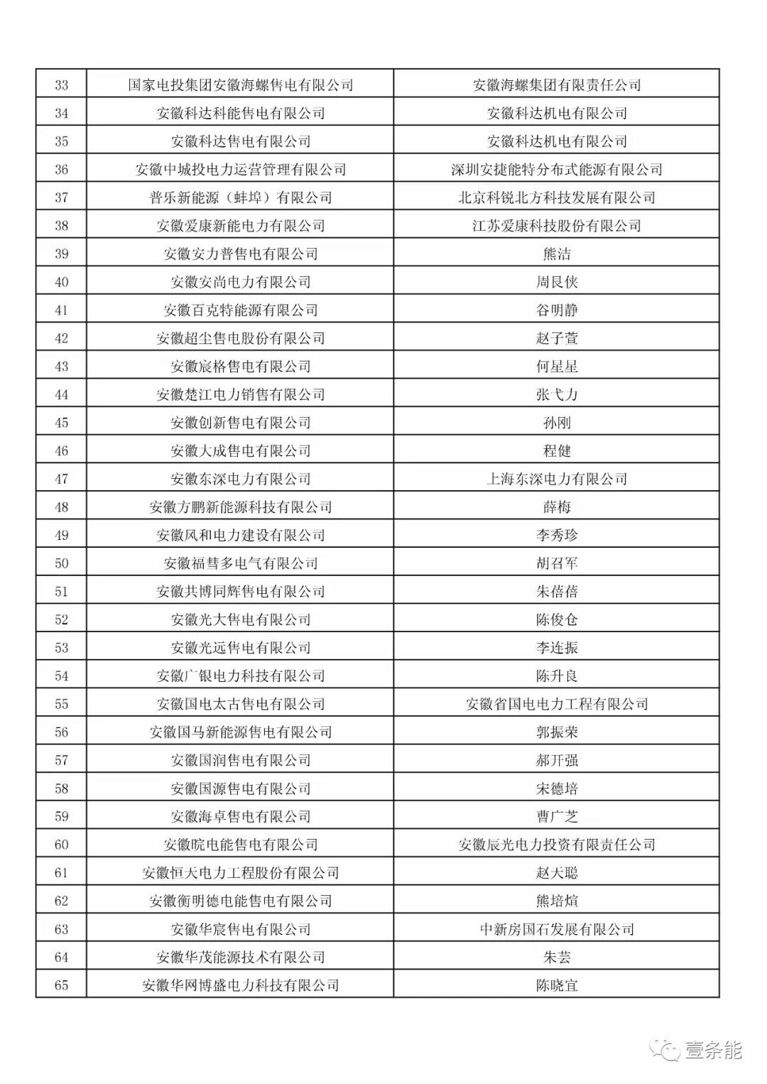 防售電側(cè)壟斷，安徽公示售電公司投資主體
