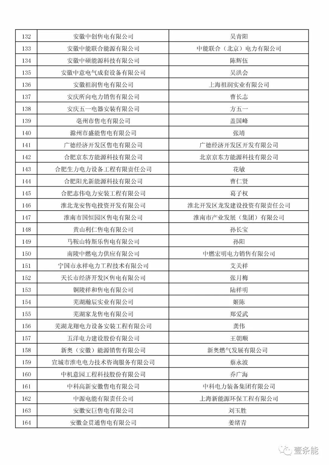 防售電側(cè)壟斷，安徽公示售電公司投資主體