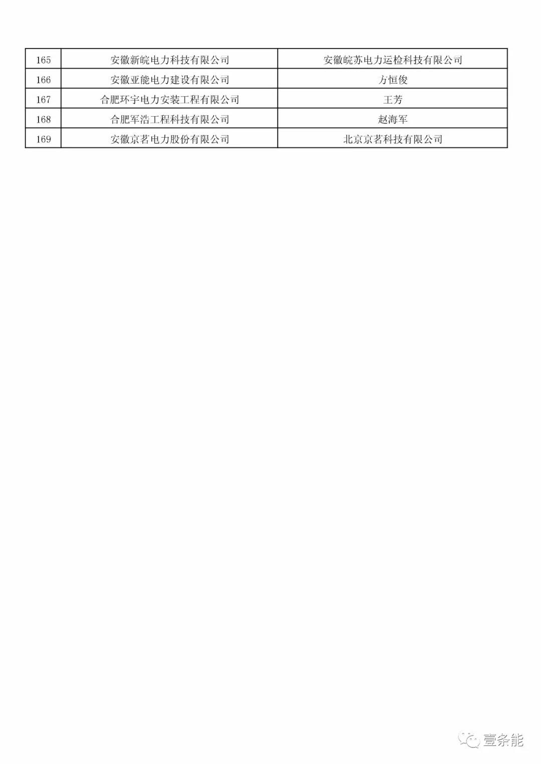 防售電側(cè)壟斷，安徽公示售電公司投資主體