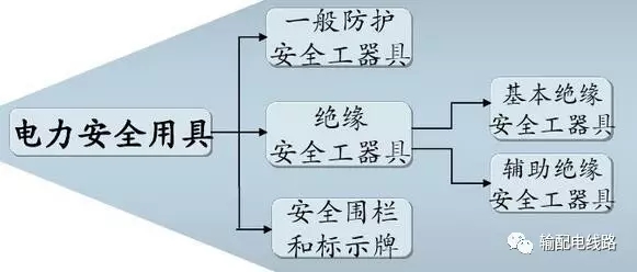 電力安全工具的基礎(chǔ)知識
